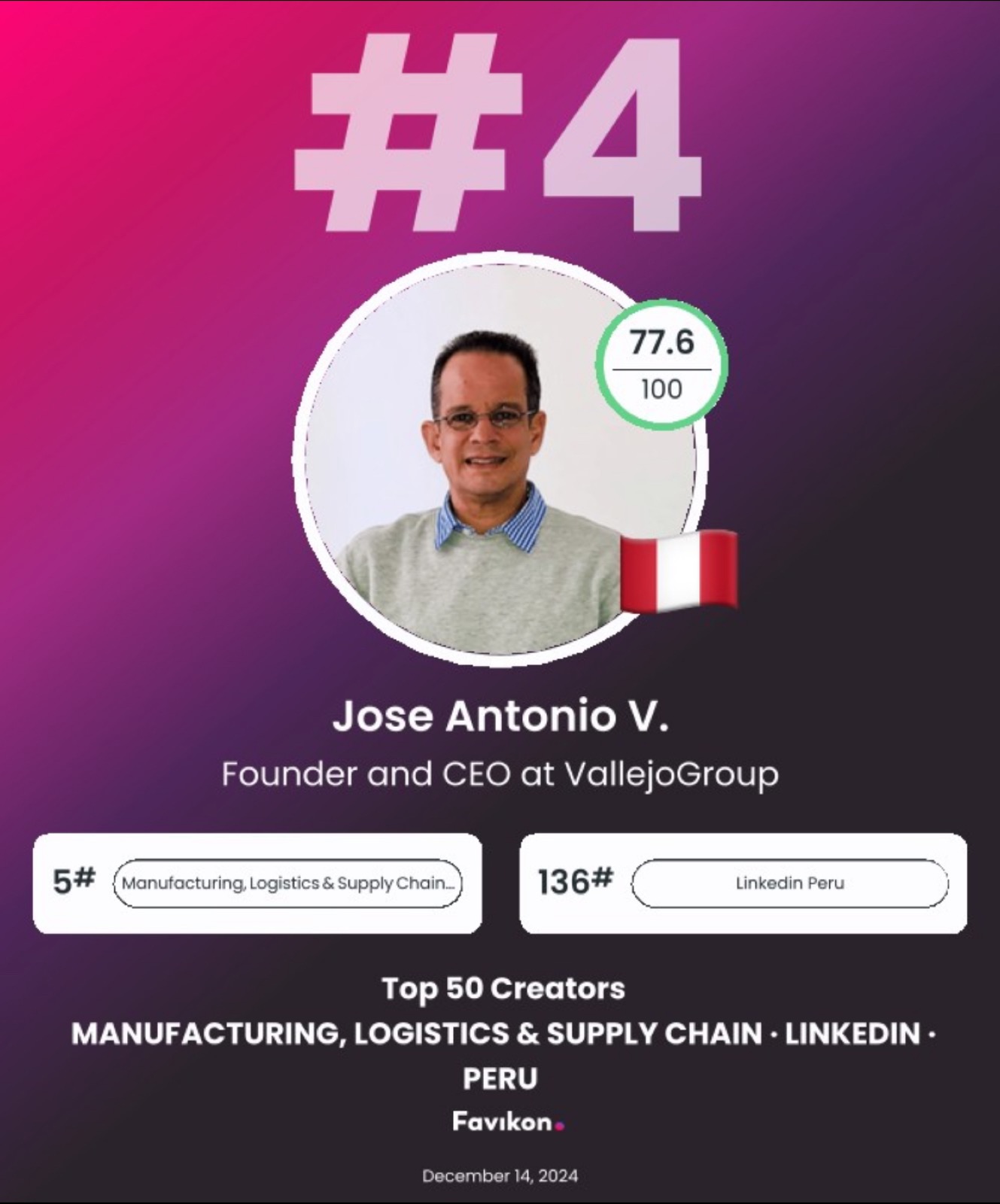 LinkedIn Top 50 Creators — Manufacturing, Logistics & Supply Chain, Perú